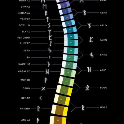 Runentekens op wervelkolom